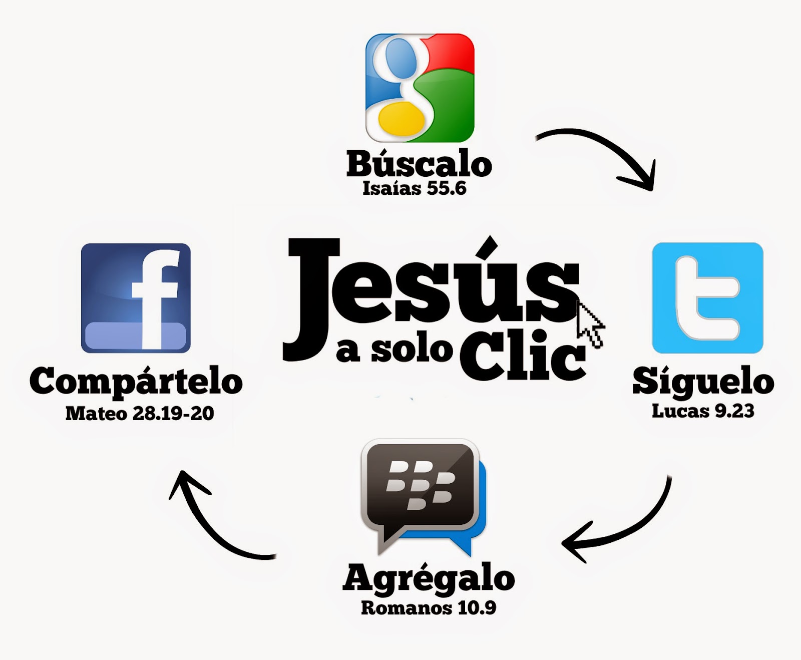 ¿INTERNET  AYUDA A CRECER LA FE EN DIOS? REDES SOCIALES: SU IMPACTO EN LA RELIGIÓN Imagen 2